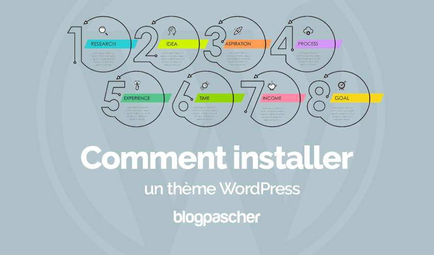 Comment installer un thème WordPress