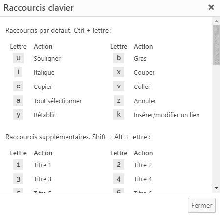 tutoriels comment maitriser editeur visuel wordpress