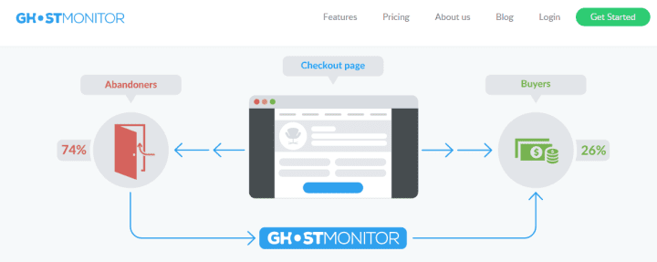 Ghostmonitor plugin pour la gestion du panier ghostmonitor plugin pour la gestion du panier