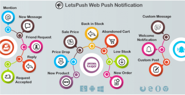 Wordpress push notification woocommerce push notification buddypress push notification Wordpress push notification woocommerce push notification buddypress push notification