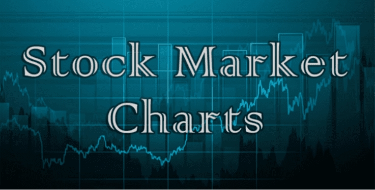 Stock forex market charts wordpress plugin 1