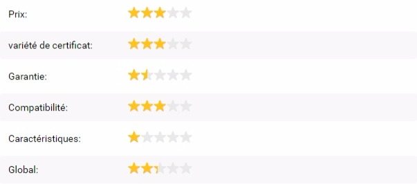 Comparaison De 5 Fournisseurs De Certificat SSL