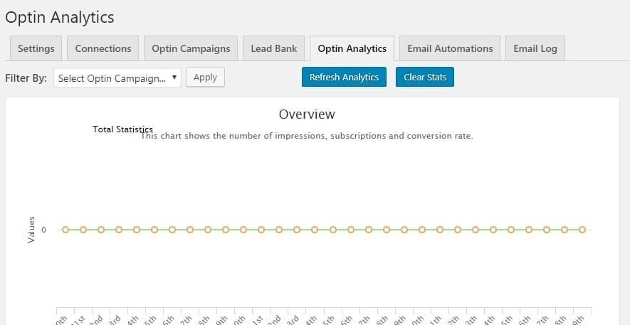 Mailoptin analytics wordpress mailoptin analytics wordpress.jpeg