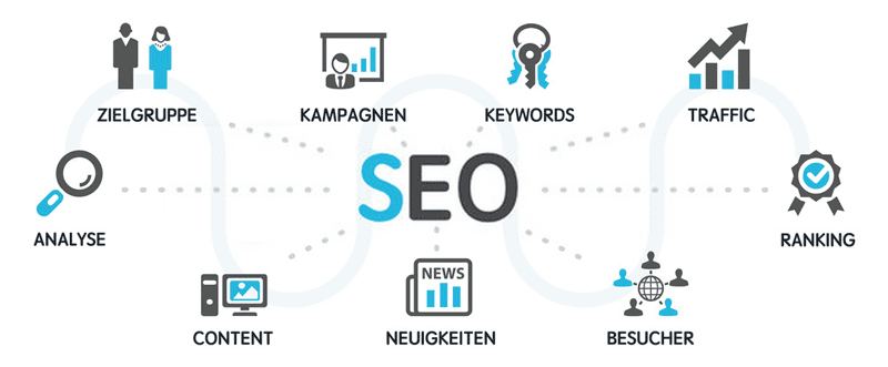 3 techniques seo que vous pouvez appliquer rapidement 2 3 techniques seo que vous pouvez appliquer rapidement 2