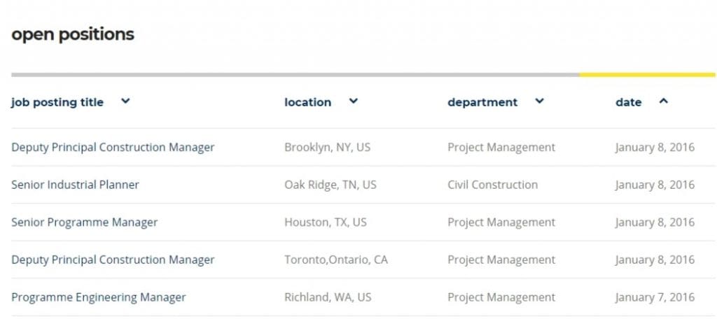 Consulting offre emploi Consulting offre emploi