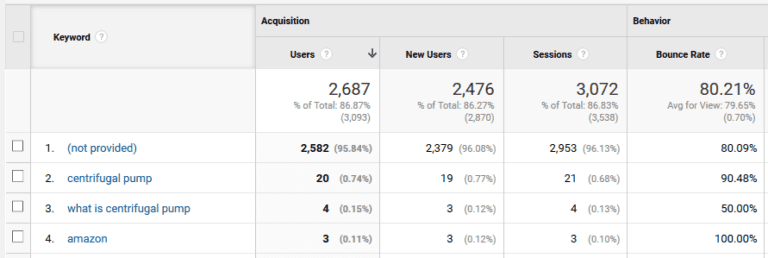 Rechercher et mots cle google analytics rechercher et mots cle google analytics.png