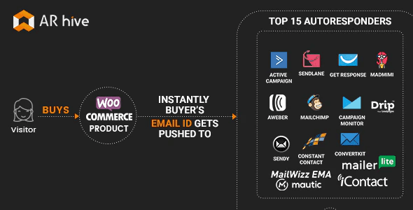 Ar hive woocommerce autoresponder integration wordpress plugin wordpress Ar hive woocommerce autoresponder integration wordpress plugin wordpress