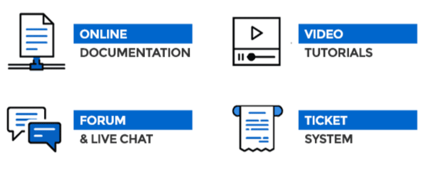 Gutenmag documentation chat thèmes wordpress