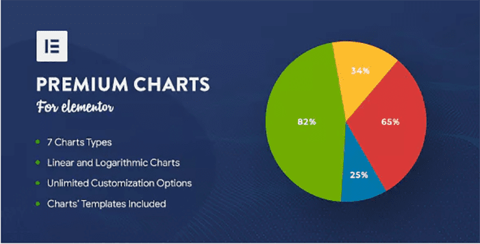 créer un diagramme - Premium charts for elementor 