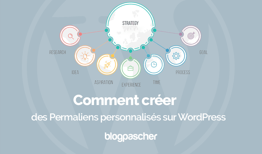 Comment créer des Permaliens personnalisés sur WordPress