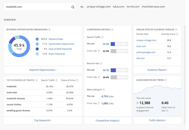 8 meilleurs outils recherche concurrentielle pros marketing alexa