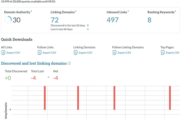 8 meilleurs outils recherche concurrentielle pros marketing moz