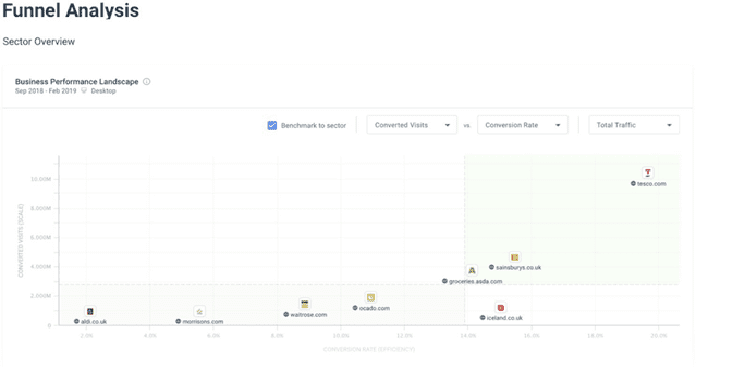 8 meilleurs outils recherche concurrentielle pros marketing similarweb 2