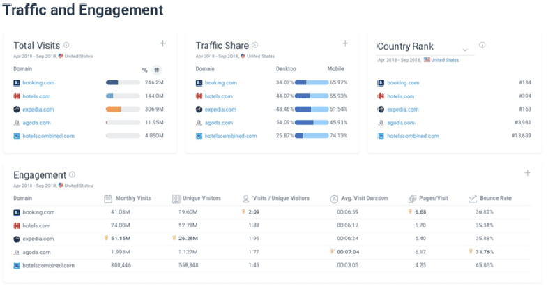 8 meilleurs outils recherche concurrentielle pros marketing similarweb
