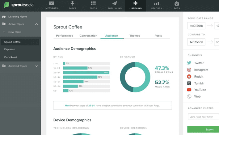 8 meilleurs outils recherche concurrentielle pros marketing sproutsocial