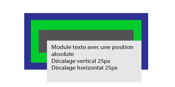 Module texte avec position absolute et decalage Module texte avec position absolute et decalage