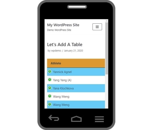 Visualizer responsive test Visualizer responsive test
