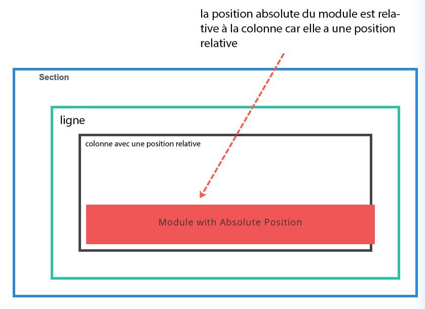 Position relative 7 Position relative 7