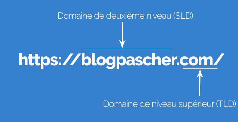 Blogpascher site web vs blog 3 Blogpascher site web vs blog 3