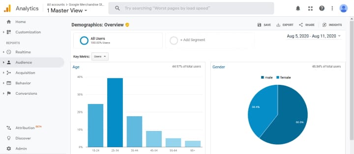 Donnees demographique google analytics blogpascher Donnees demographique google analytics blogpascher