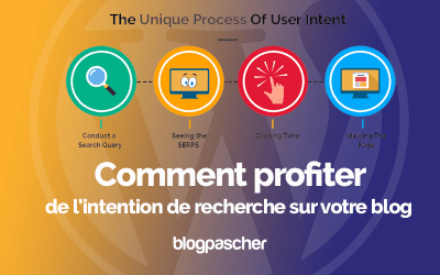 Comment profiter de l’intention de recherche sur votre blog