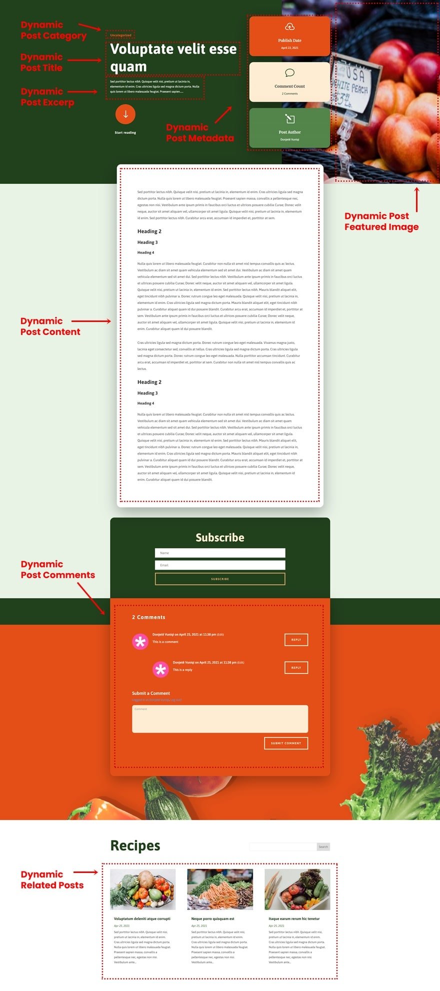 » BlogPasCher produire un modèle d'article de blog de boîte