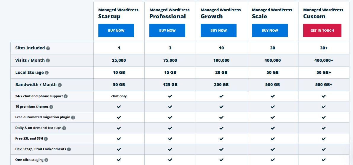 combien-coute-lhebergement-web-12 » BlogPasCher plan Hébergement Web WP Engine
