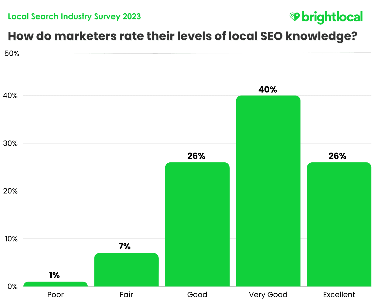 55 Google zoekstatistieken lijst Van 2025 