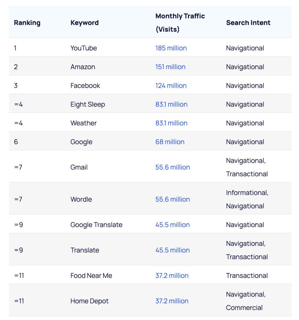 การค้นหายอดนิยมบน Google » BlogPasCher การค้นหายอดนิยมของ Google