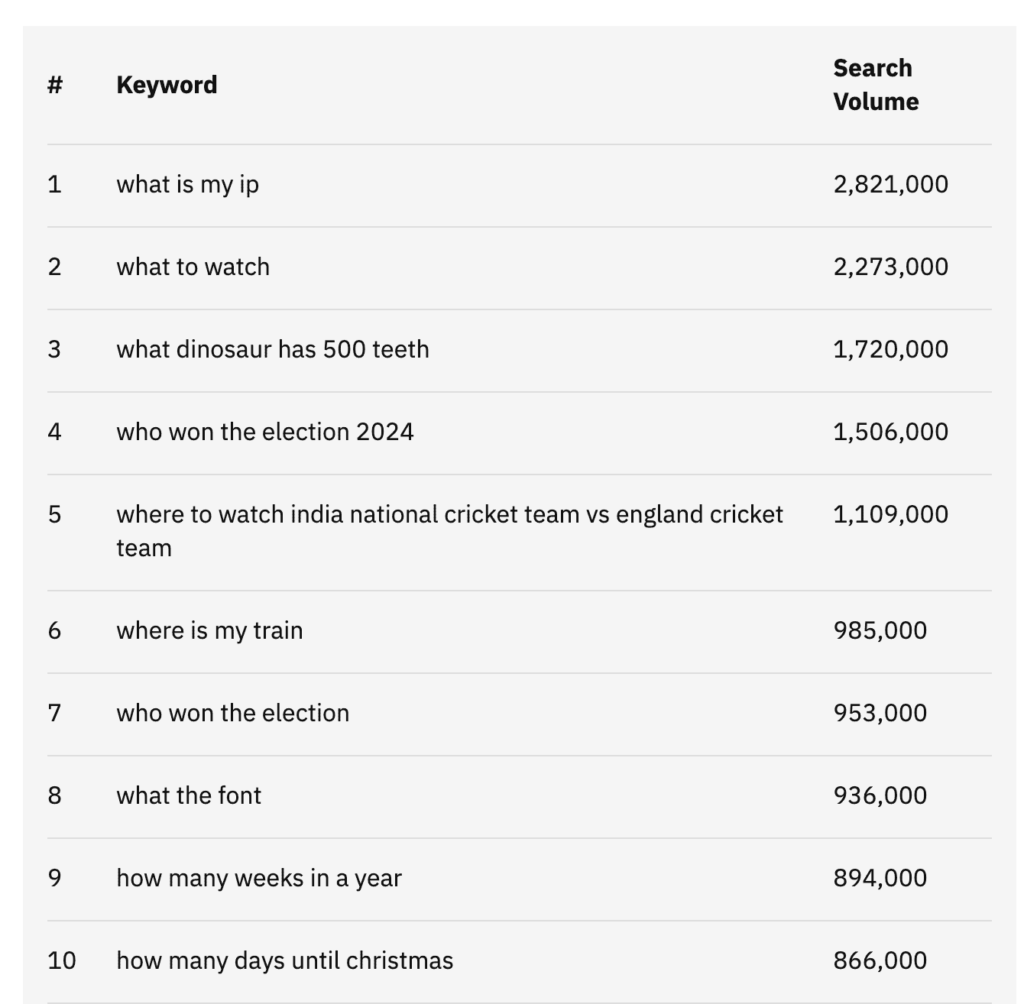 คำถามของ Google » BlogPasCher คำถามของ Google