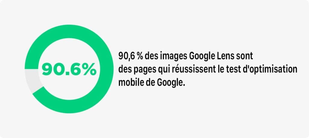 google-lens » BlogPasCher Google Lens