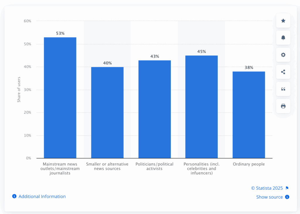 Part utilisateurs de x » BlogPasCher part utilisateurs de x