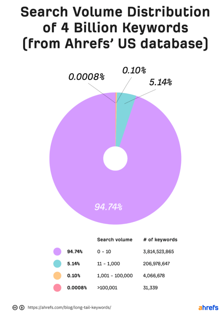 Statistiques du volume de recherche » BlogPasCher Statistiques du volume de recherche