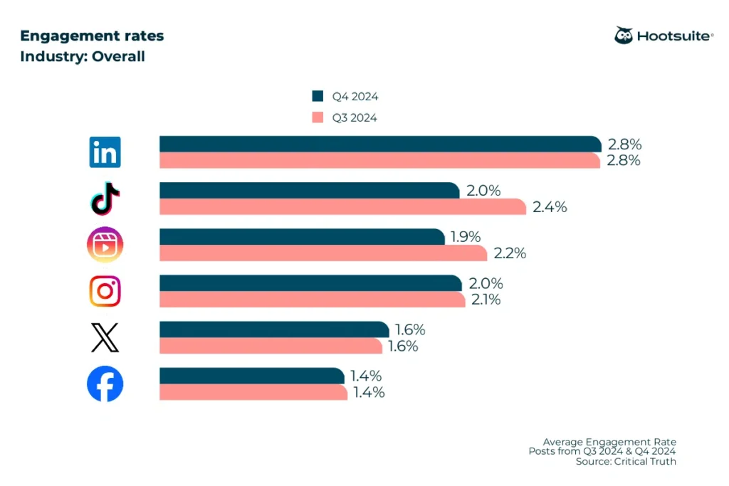 Taux dengagement » BlogPasCher Taux d’engagement