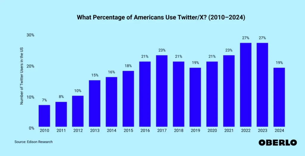 Utilisateurs us de x » BlogPasCher Utilisateurs us de x