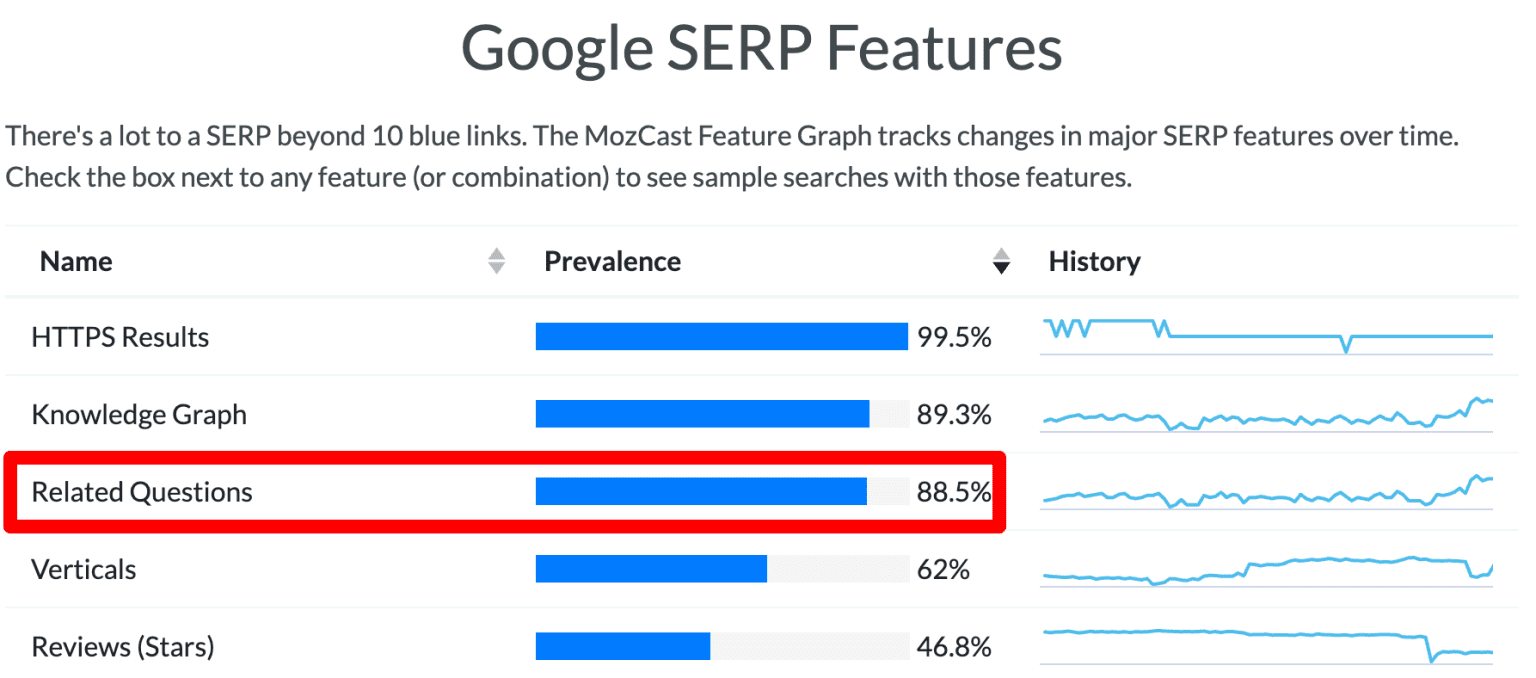 google-serp-features » BlogPasCher