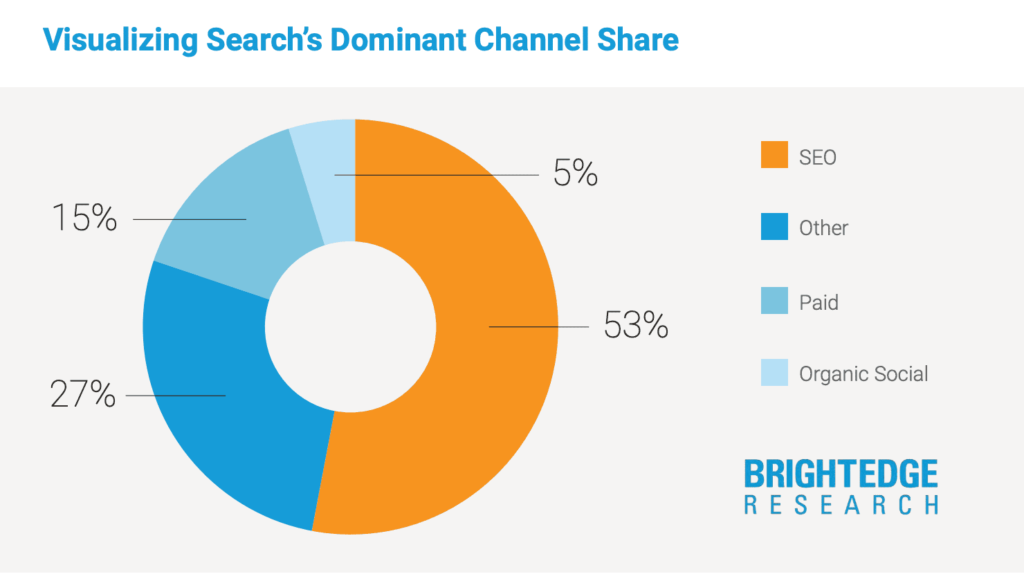 part de la recherche » BlogPasCher part de la recherche