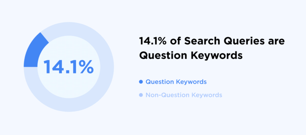 questions » BlogPasCher