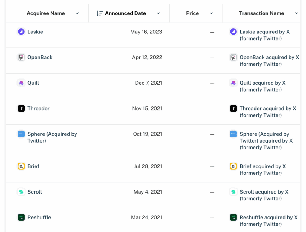 x acquisitions » BlogPasCher x acquisitions