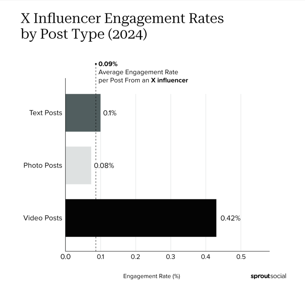 x-engagement-stats » BlogPasCher Statistiques d’engagement x
