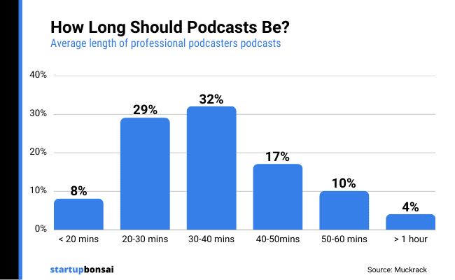 Durée du podcast » BlogPasCher Durée du podcast