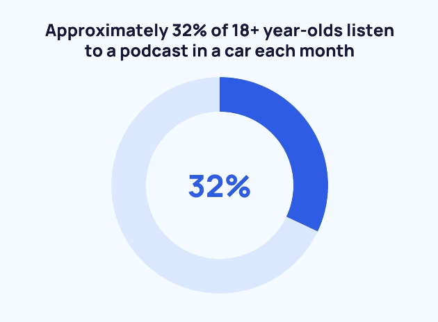 Écoute de podcasts en voiture » BlogPasCher Écoute de podcasts en voiture