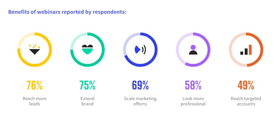 Efficacité actuelle des webinaires » BlogPasCher Efficacité actuelle des webinaires