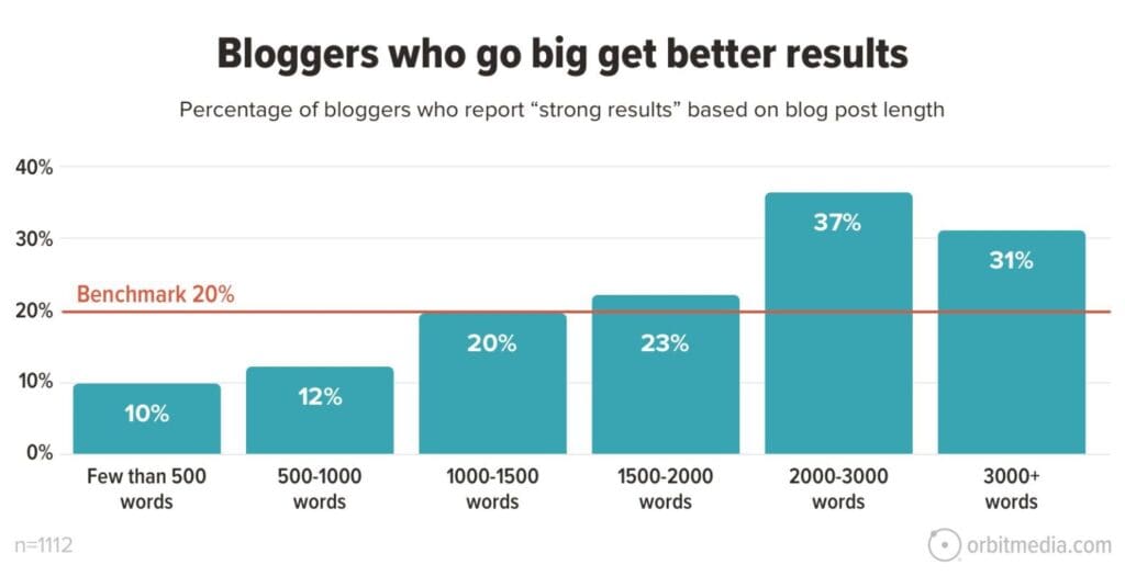 Blogger yang menulis artikel detail memiliki hasil yang lebih baik » BlogPasCher Blogger yang menulis artikel terperinci memperoleh hasil yang lebih baik.