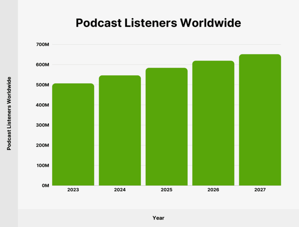 Nombre dauditeurs de podcasts » BlogPasCher Nombre d’auditeurs de podcasts