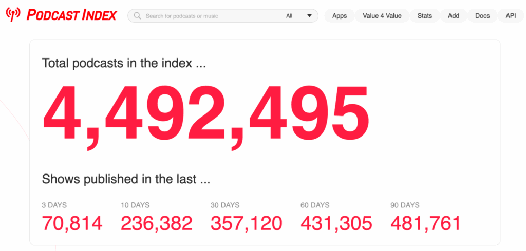 Nombre de podcasts » BlogPasCher Nombre de podcasts - statistiques des podcasts