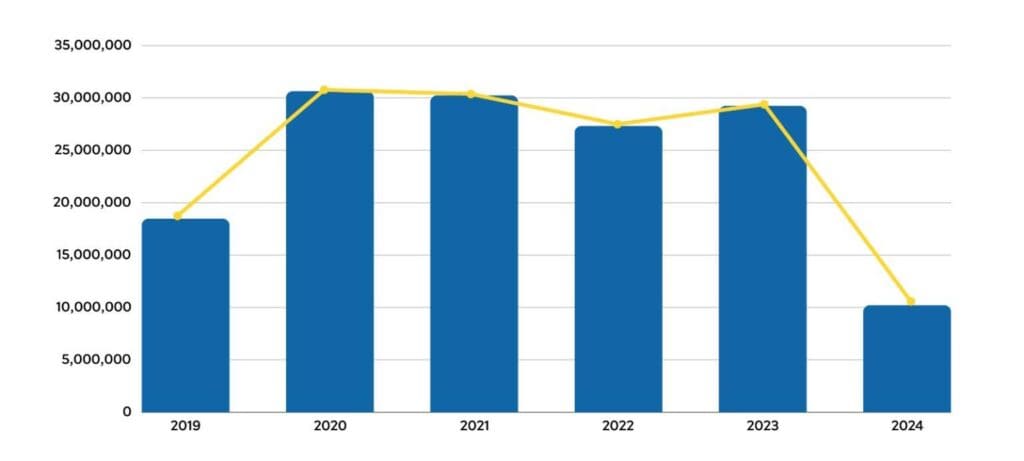 number of podcast episodes Nombre d’épisodes de podcast - statistiques des podcasts