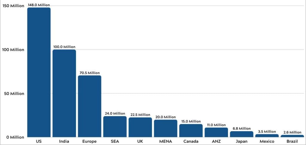 Nombre d’utilisateurs de Quora - Statistiques Quora 2025 : revenus, utilisateurs et données démographiques