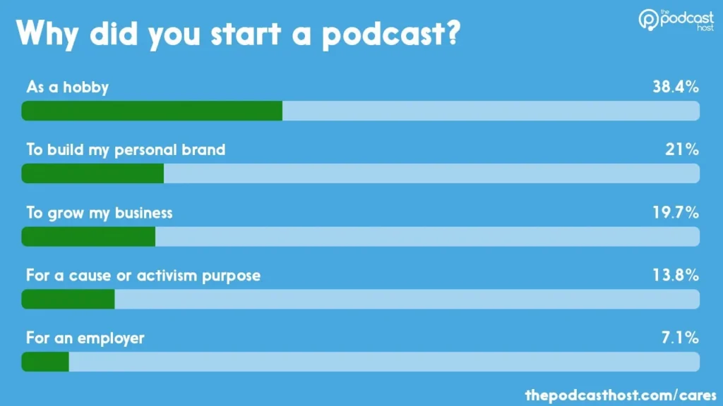 Objectif du podcast » BlogPasCher Objectif du podcast