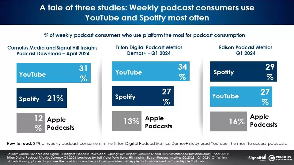 Plateforme de podcast la plus populaire » BlogPasCher Plateforme de podcast la plus populaire